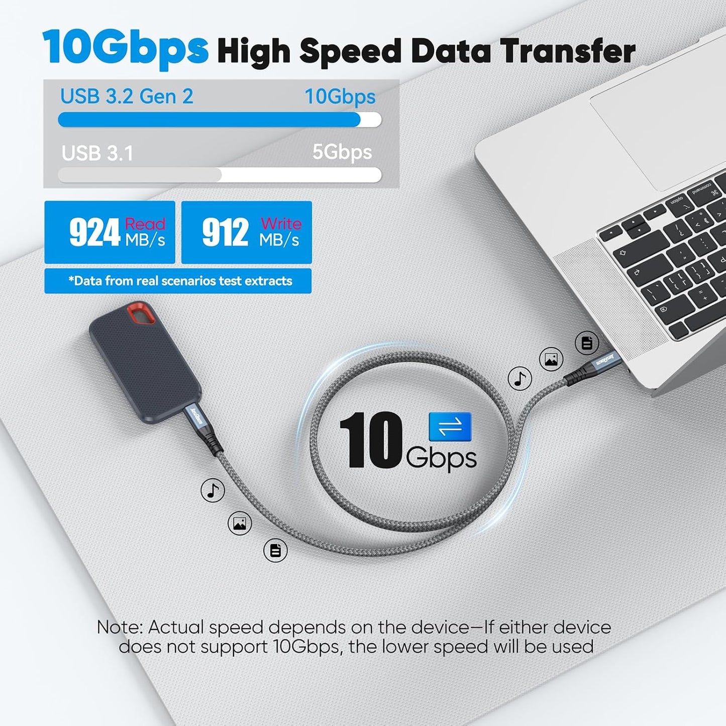 20ft 3.2 2 10Gbps 240W 4K@60Hz USB C to USB C Cable Long, USB C Gen High Speed Data Transfer & Charging & Type C