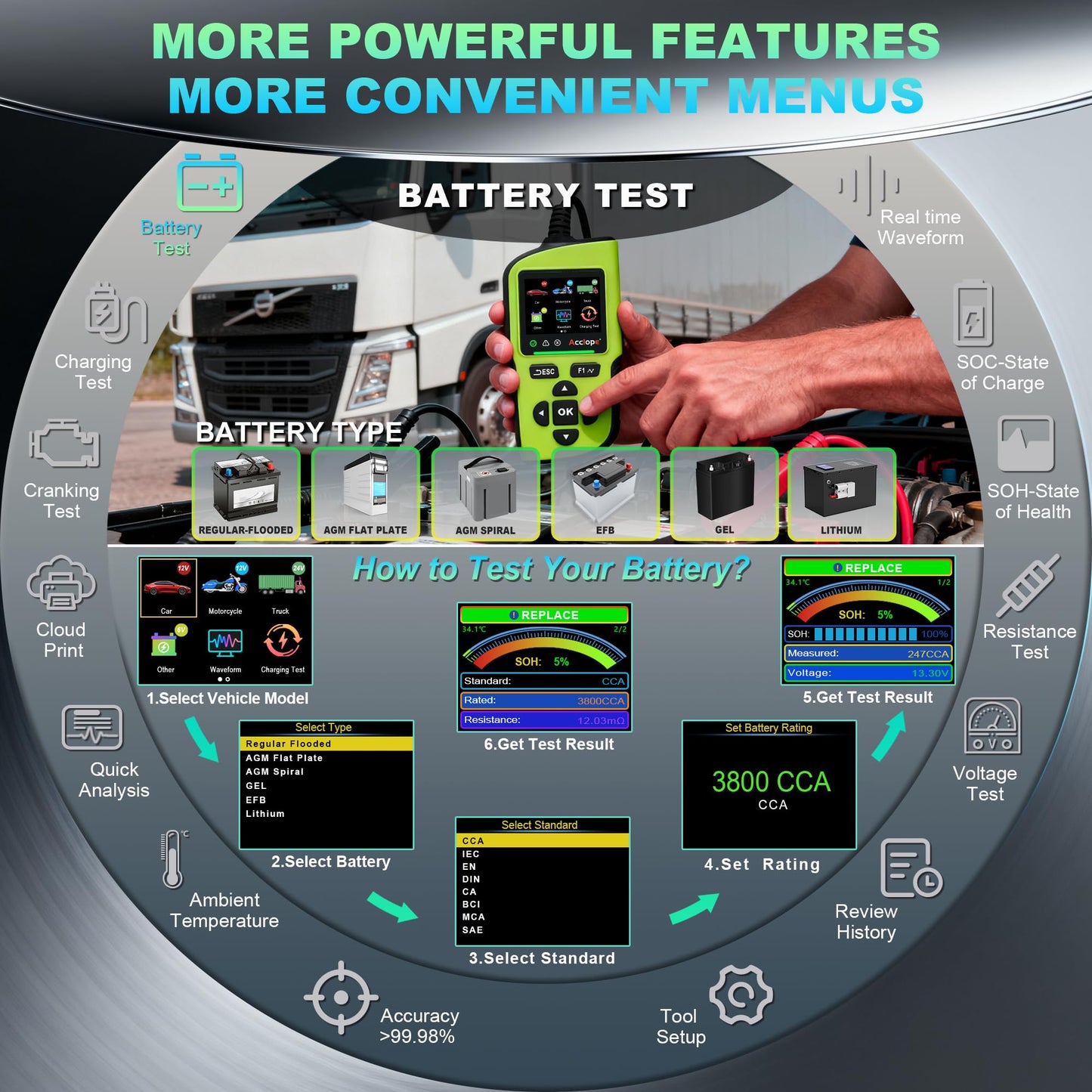 Acclope BT90 PRO 2-360Ah Battery Tester with Cloud Printing, 30-3800 CCA, 6V/12V/24V Digital Analyzer, SOH/SOC/Volt/Res/Cranking&Charging Test, Real‑Time Ambient Temp, AGM/EFB/Gel/Li