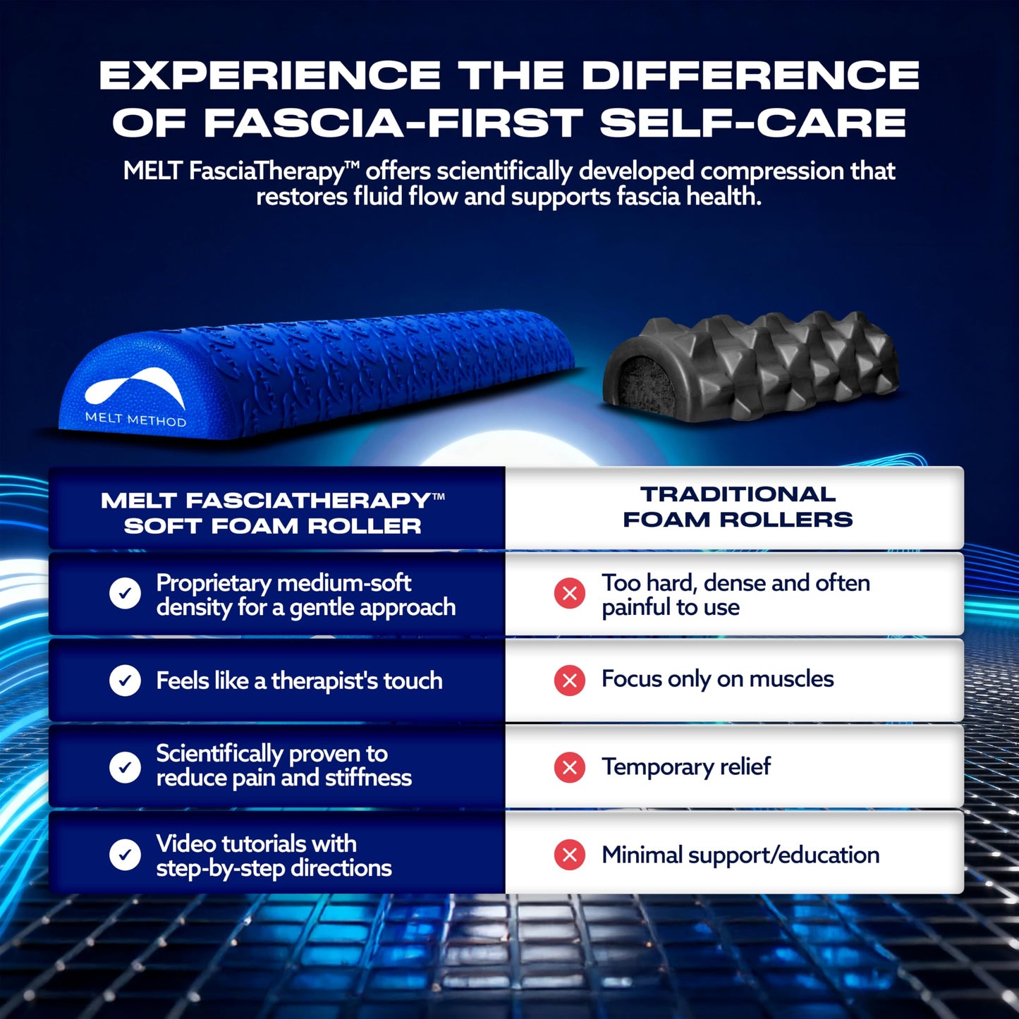 MELT Method 36 Inch Half Foam Roller for Back w/FasciaTherapy Technology - Low Density Soft Foam Roller for Physical Therapy - Half Round & Soft - Great for Pilates & Gentle Muscle Recovery