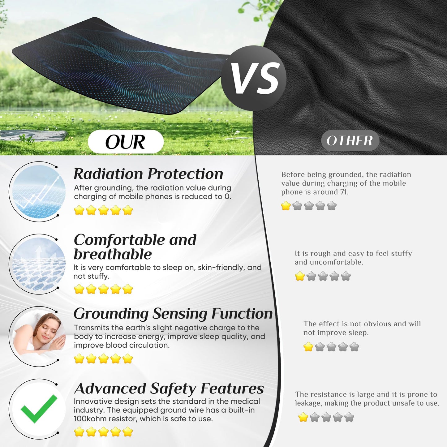 Grounding Mat for Sleep, Energy, Pain Relief, Inflammation, Balance, Wellness, Earth Connection Therapy for Indoor Grounding at Home, Office, or Work 16"x24"