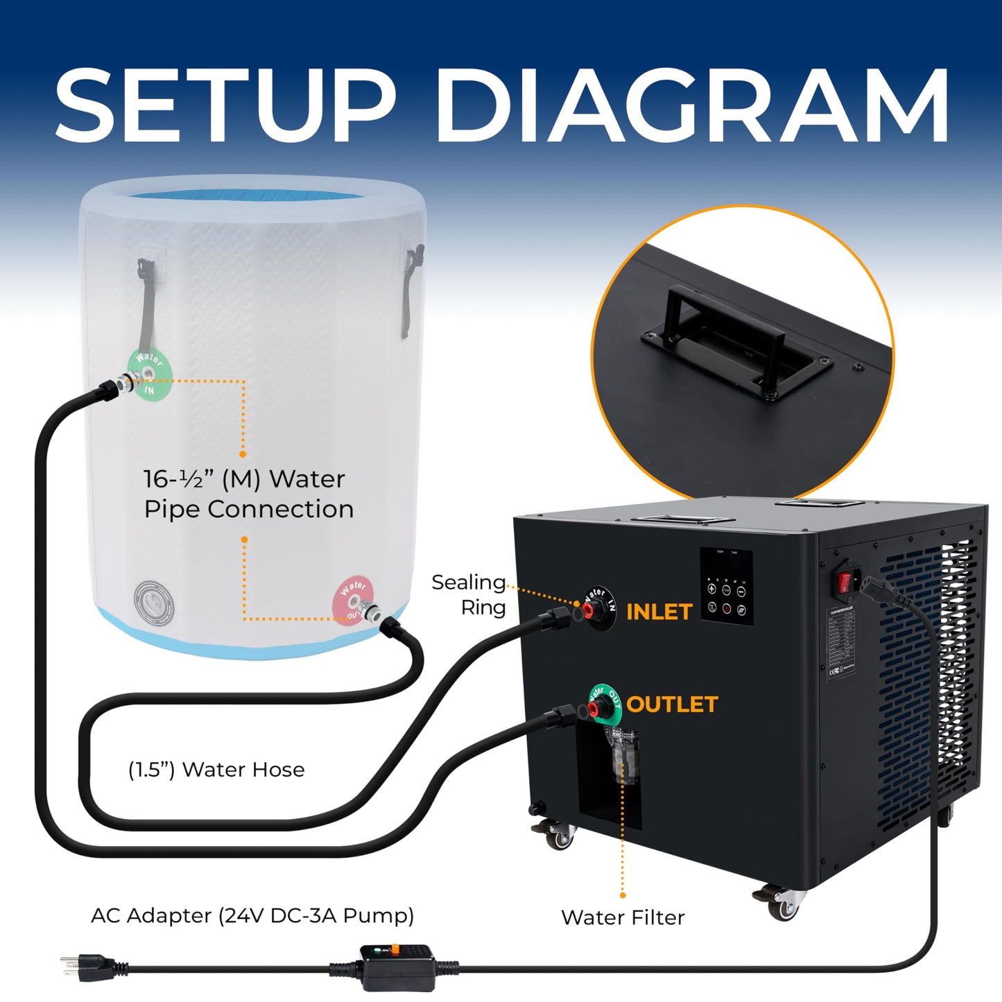 SereneLife Cold Plunge Chiller System - 1/2 HP 2290w, 132 Gal Max Volume Ice Bath Water Chiller with Quiet Design Cooling Refrigeration Compressor, 19" L x 15" W x 18" H