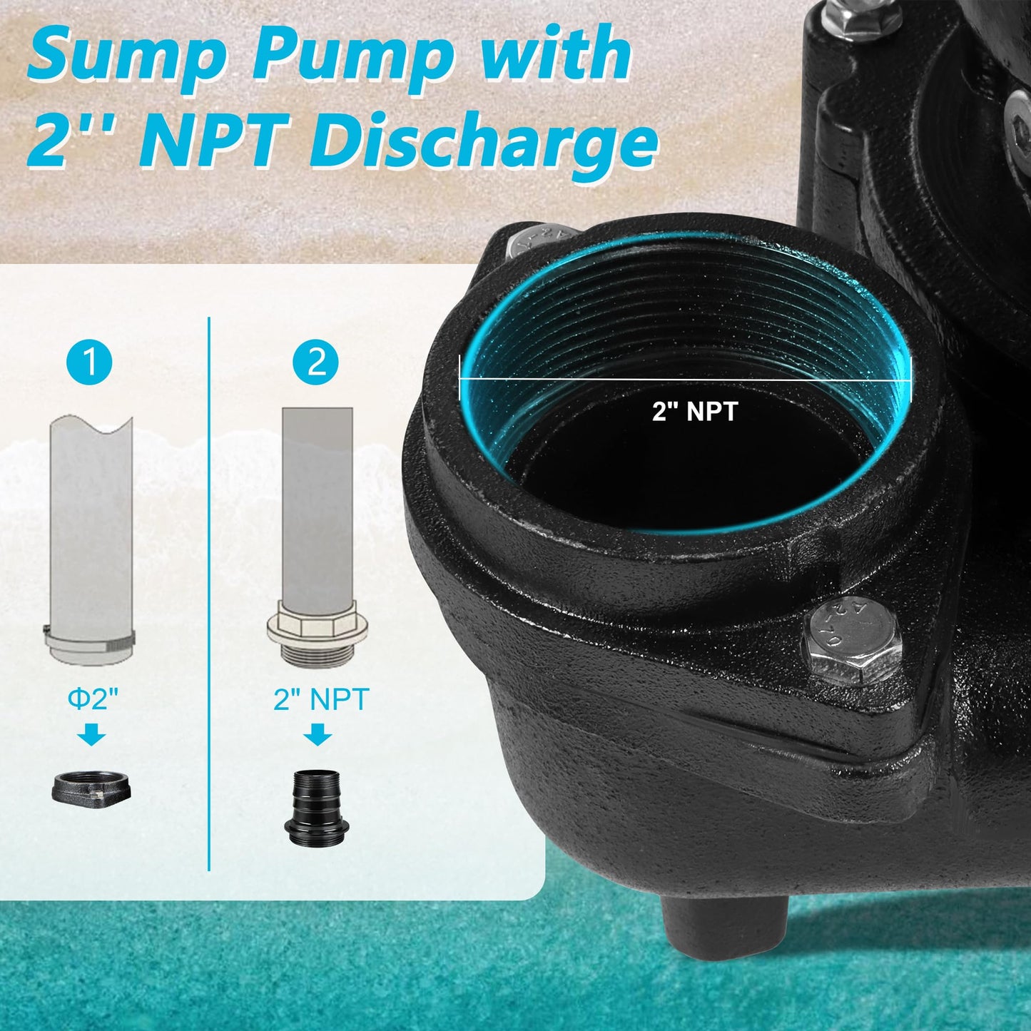 Sump Pump Submersible, Sewage Grinder Pump 110V 6400GPH 40Ft Max Head, Cast Iron Effluent Pump with Auto Float Switch 2'' NPT for Basement Basin Sewage Well Pond Swimming Pool, 32Ft Power Cord