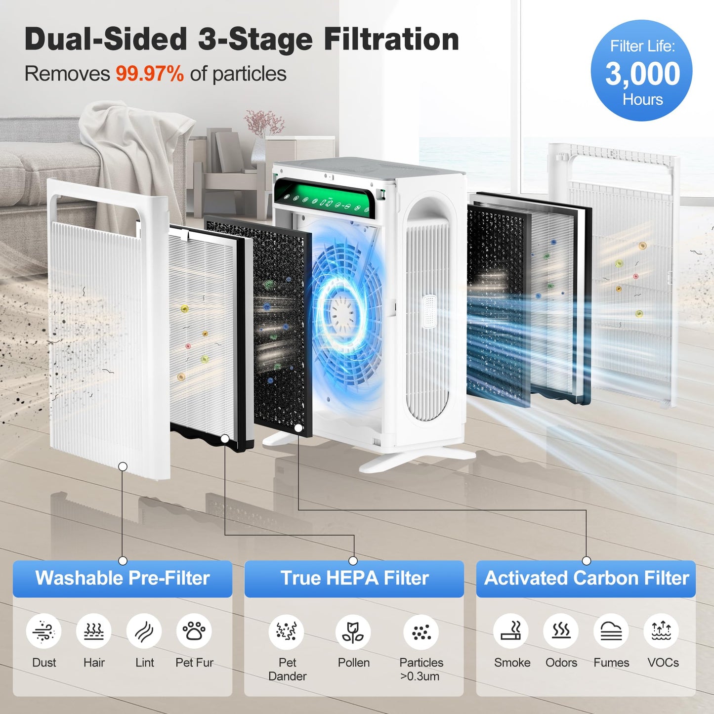 KNKA Air Purifier for Home Bedroom Large Room Up to 1,695 Ft² in 1 Hr, HEPA Air Cleaner with Washable Pre-Filter, AHAM VERIFIDE, AQI Display, ECO Mode, Pet Mode for Pets, Dust, Pollen, APH4000