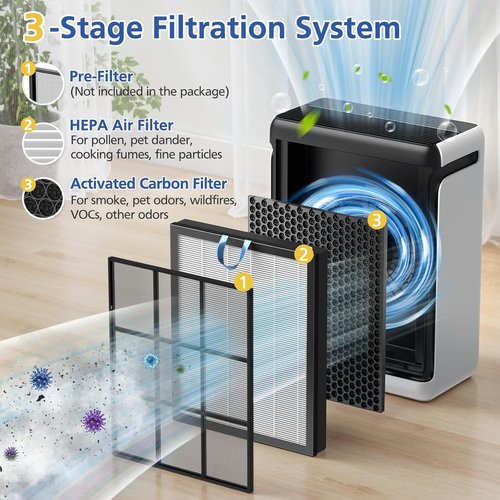**LEVOIT Vital 200S Replacement Filter - 3-IN-1 HEPA & Activated Carbon Filters | White (2 Pack)**