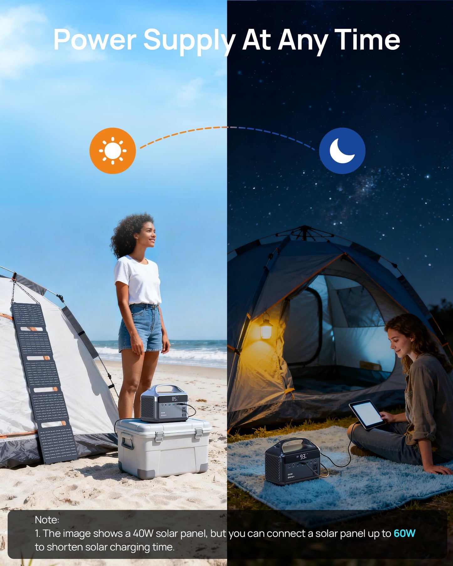 Portable Power Station 300W (600W Surge) with 40W Solar Panel, 192Wh Solar Generator with LiFePO4 Battery, 5.5 lb Power Bank for Laptop and Emergency Backup