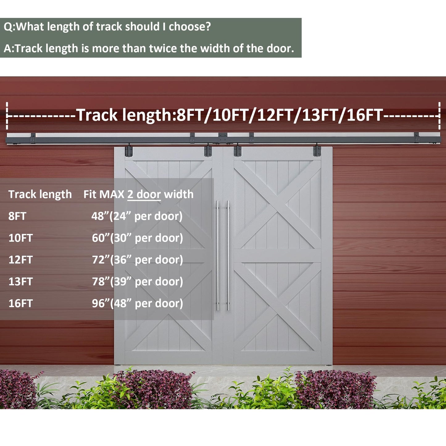 DIYHD 12FT Exterior Double Sliding Barn Door Hardware, Heavy Duty Wall Mount Box Track Kit for Outdoor Use, MAX Load 300lbs, Kit to Hang 2 Doors (Fit 36" X 2 Door)