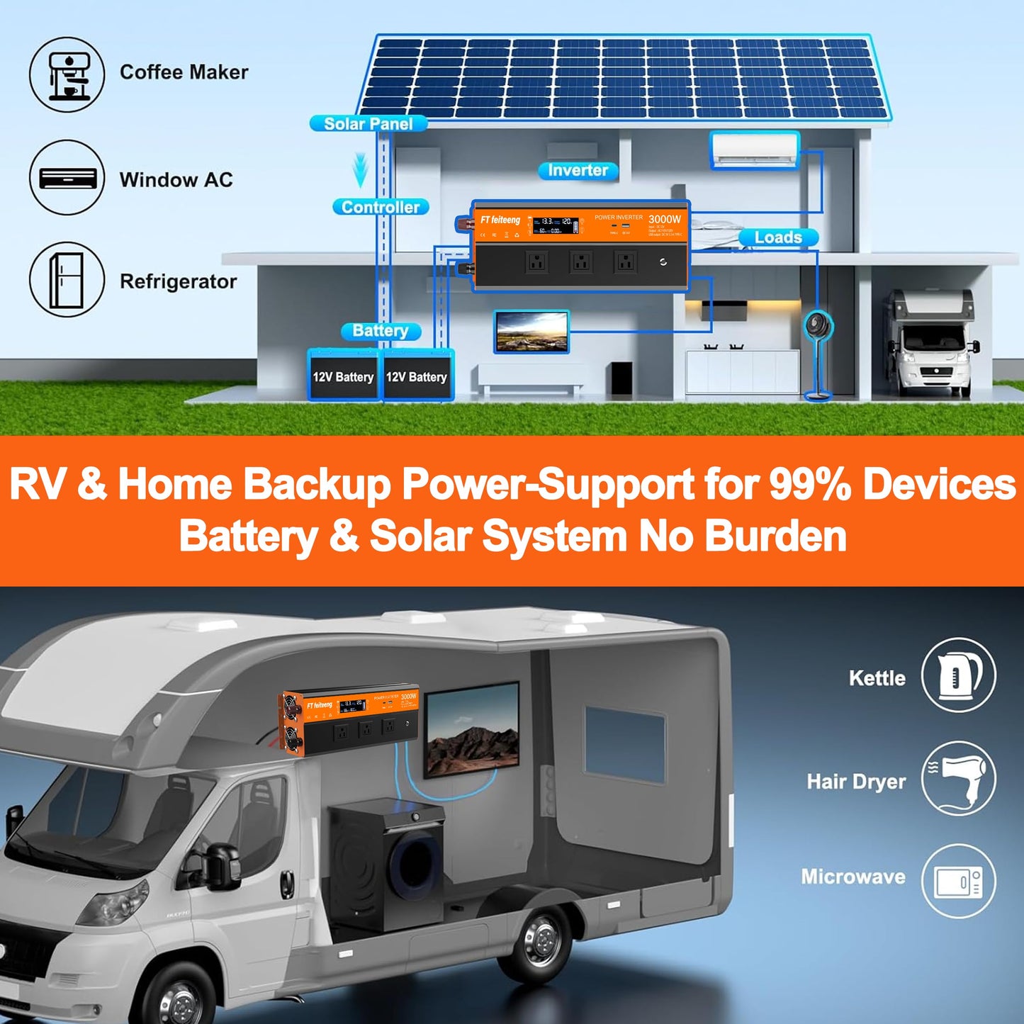 3000W Power Inverter, 12v DC to 120v Ac Inverter, Power Inverters for Vehicles with LCD Display, 3AC Sockets and USB-C & QC 3.0 Port with Remote Control for Camping Home Truck Rv Solar System
