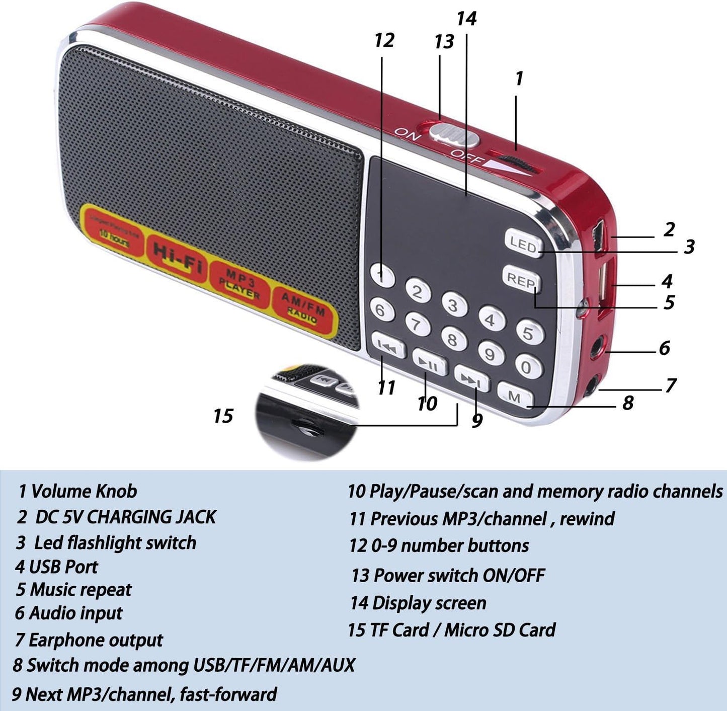 Mfine (088 Portable Mini USB FM Radio Speaker Music Player Micro SD/TF Card For PC iPod Phone Red)