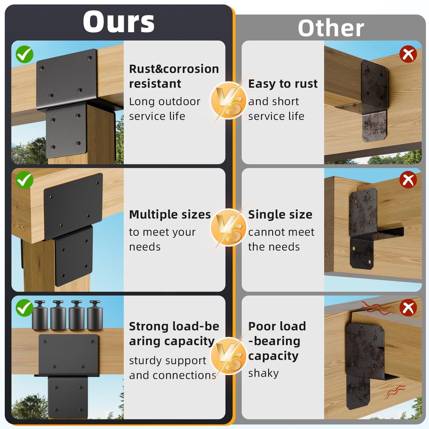 Wuno Shop 2 Pack 6x6(Actual 5.5"x5.5") Post Caps Tie Bracket, Stainless Steel Post to Beam Connectors for Wood, Heavy Duty Post Anchor Connector for Pergolas, Gazebos, Decks Porches-Black