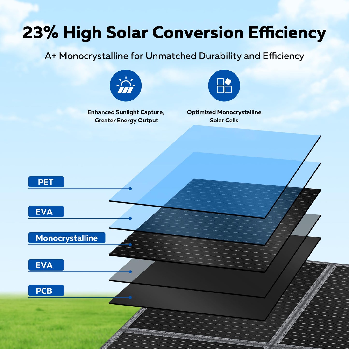 400W Portable Solar Panel, Camping Essentials Foldable Solar Panels Charger with Adjustable Kickstand IP65 Waterproof for Power Station Outdoor RV Camer Off Grid Hiking Emergency Power Backup