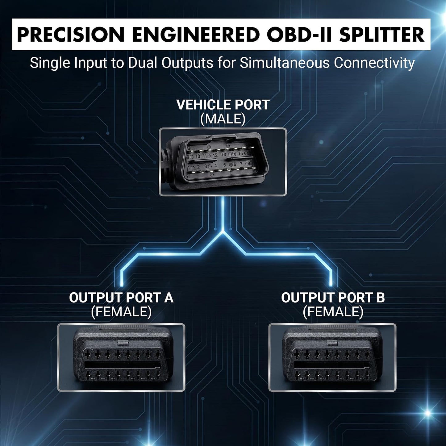 2 OBD2 OBD-II Splitter Cable for Speed Turtle & Z-Flash Modules - Port Adapter Extension Cable - Plug & Play Diagnostic