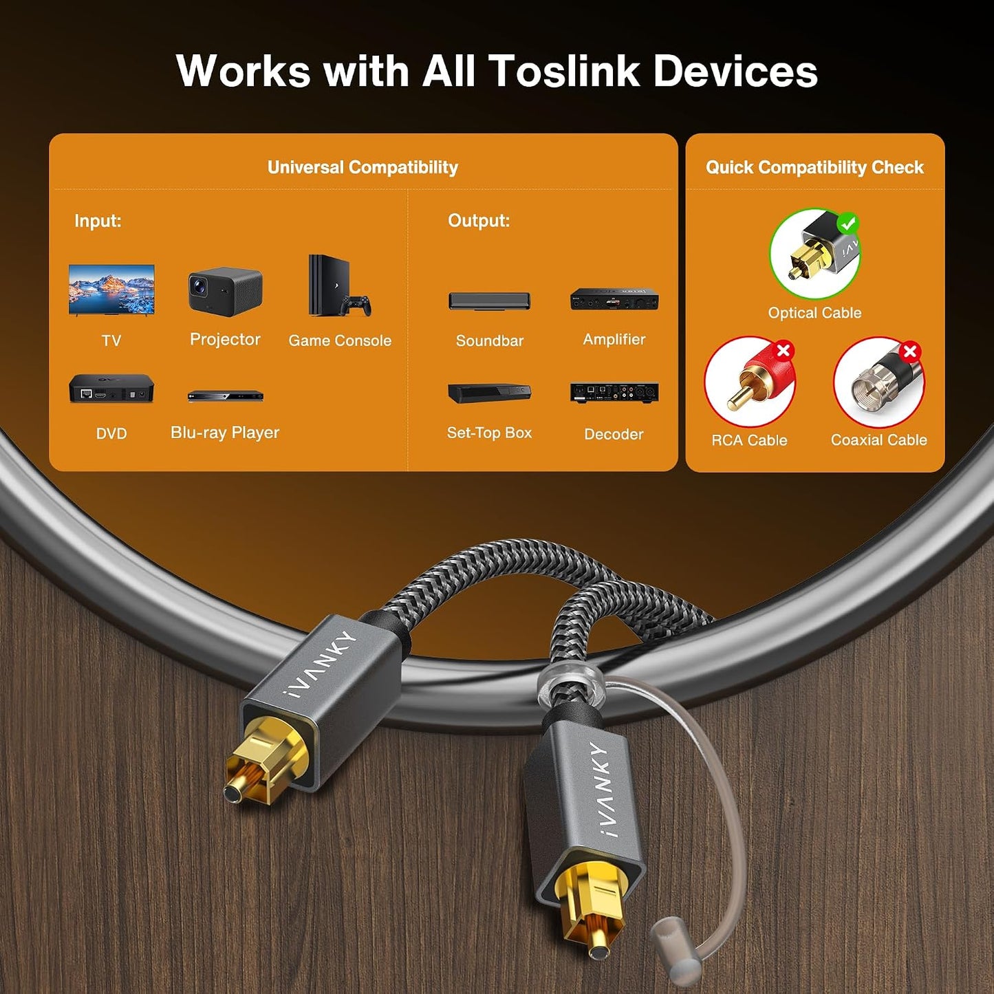 15ft/4.5M CL3 Xbox/PS4, IVANKY Optical Audio Cable Long Digital Audio Optical Cable for Soundbar, S/PDIF Toslink Fiber