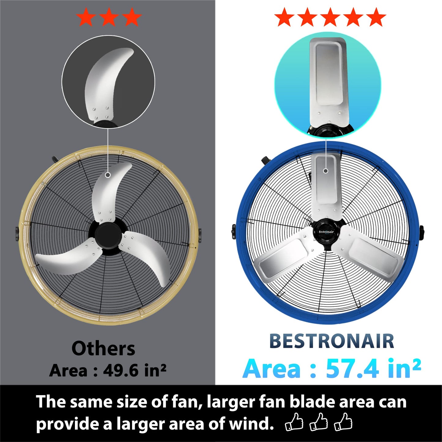 Bestronair 24 Inch High Velocity Drum Fan, 8100CFM Heavy Duty Industrial Floor Fan for Garage, 360° Tilt Metal Shop Fans with 3 Speeds for Warehouse, Factory, Commercial, Basement, Workshop, Gym