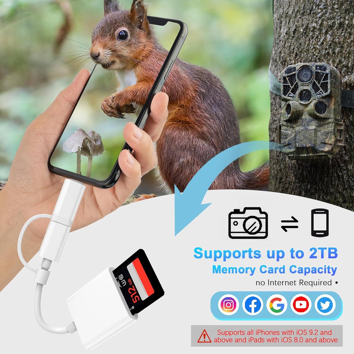 DCNETWORK SD Card Reader for iPhone iPad, Dual USB-C & Lightning Connector Memory SD Card Adapter, Support SD/MicroSD
