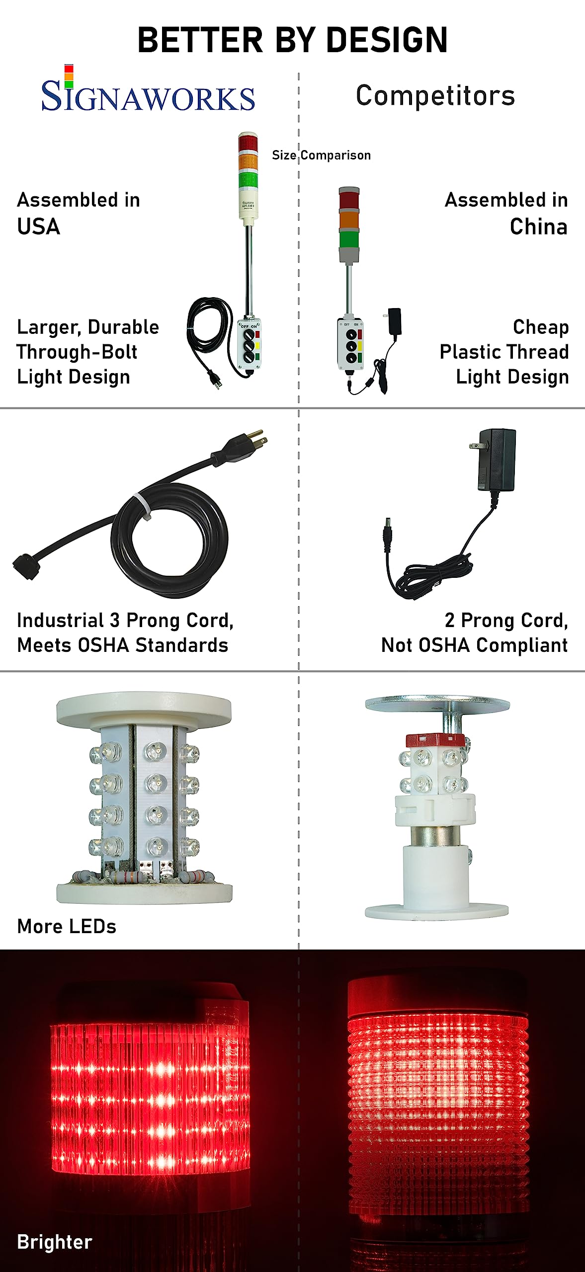 Signaworks 4 Stack Super Bright LED Andon Tower Light, 3 Pos On-Off-Flash, Red/Amber/Green/Blue, 8 ft Industrial Power Cord, Plug & Play Ready, 3 Prong Plug Meets OHSA Standard * Made in USA *