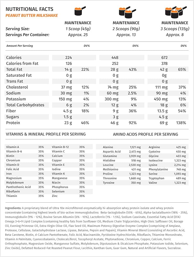 Metabolic Nutrition - Musclean - Milkshake, Whey High Protein Meal Replacement, Maintenance Nutrition, Low Carb, Keto Diet, Digestive Enzymes, Peanut Butter, 2.5 Pound (25 ser)
