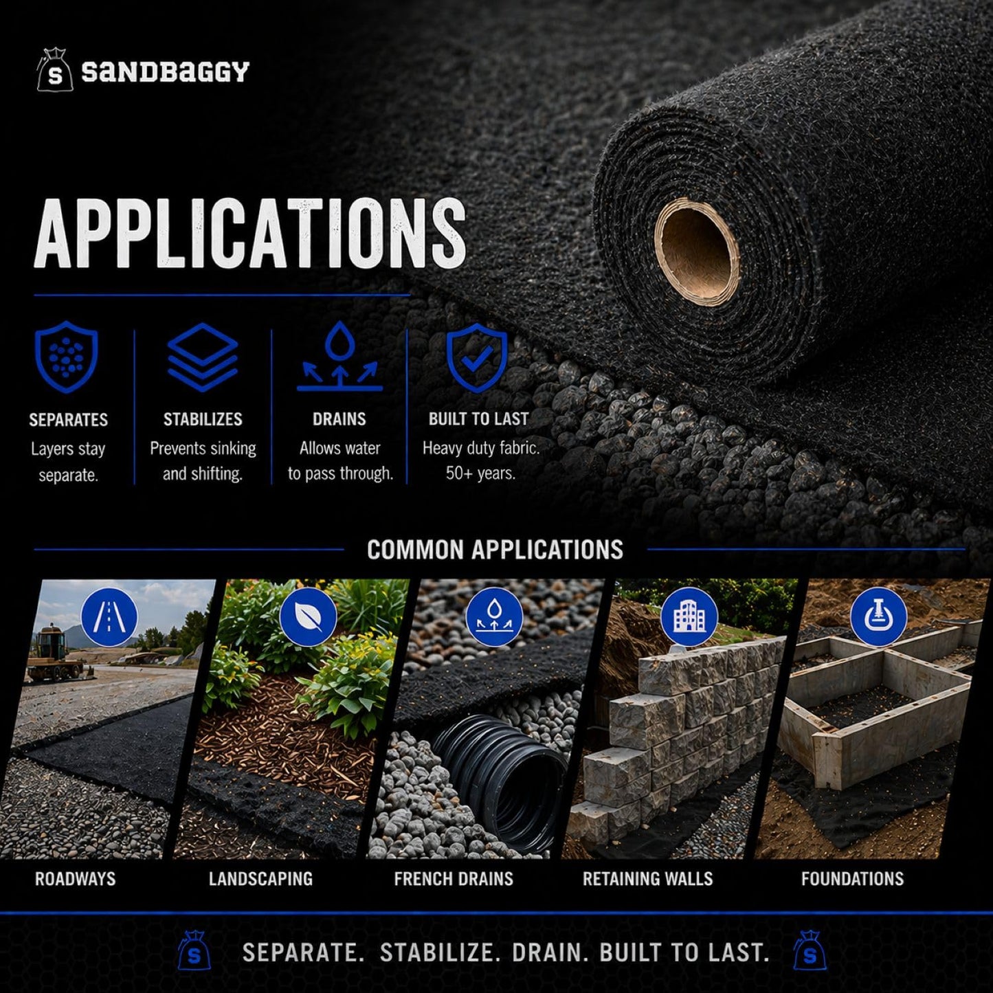 Soil Separation Fabric | Non-Woven Geotextile Filter Fabric (8 oz) – Drainage & Filter Barrier Fabric for French Drains & Trenches | USA Made - Sandbaggy (10 ft x 50 ft Roll)