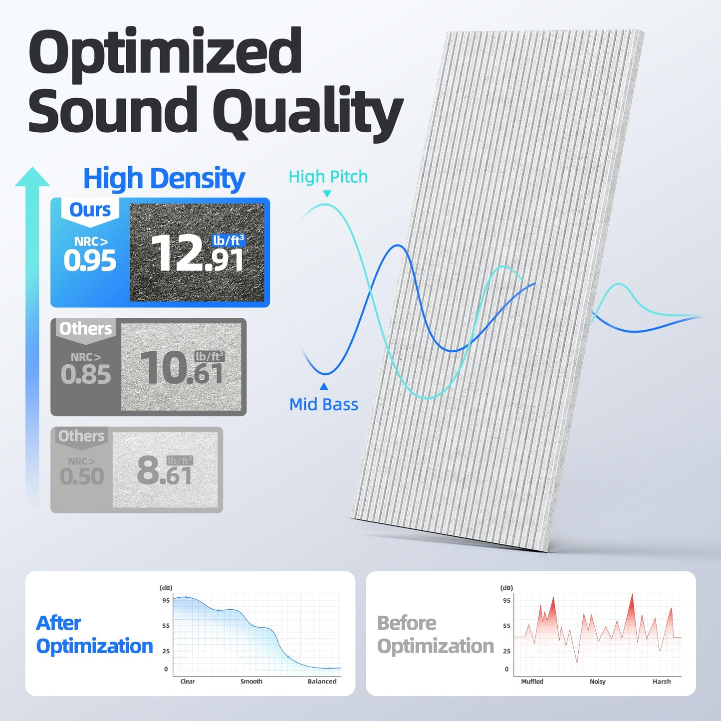 8 Pack Large Acoustic Panels Sound Absorbing with Self-Adhesive, 47.2”*23.6”*0.36” High Density Sound Proof Foam Panels for Walls, 3D Vertical Soundproof Wall Panels for Home Studio Office Decor-Gray