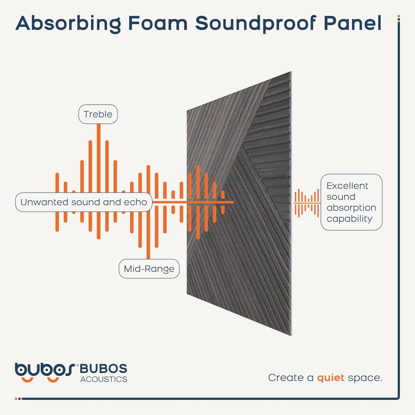 BUBOS 6 Pack Acoustic Wood Wall Panels, 23.6x23.6 Inch Sound Absorbing Panels with Full Adhesive Backing, Decorative Peel and Stick for Recording Studio & Home Office(Black Walnut)