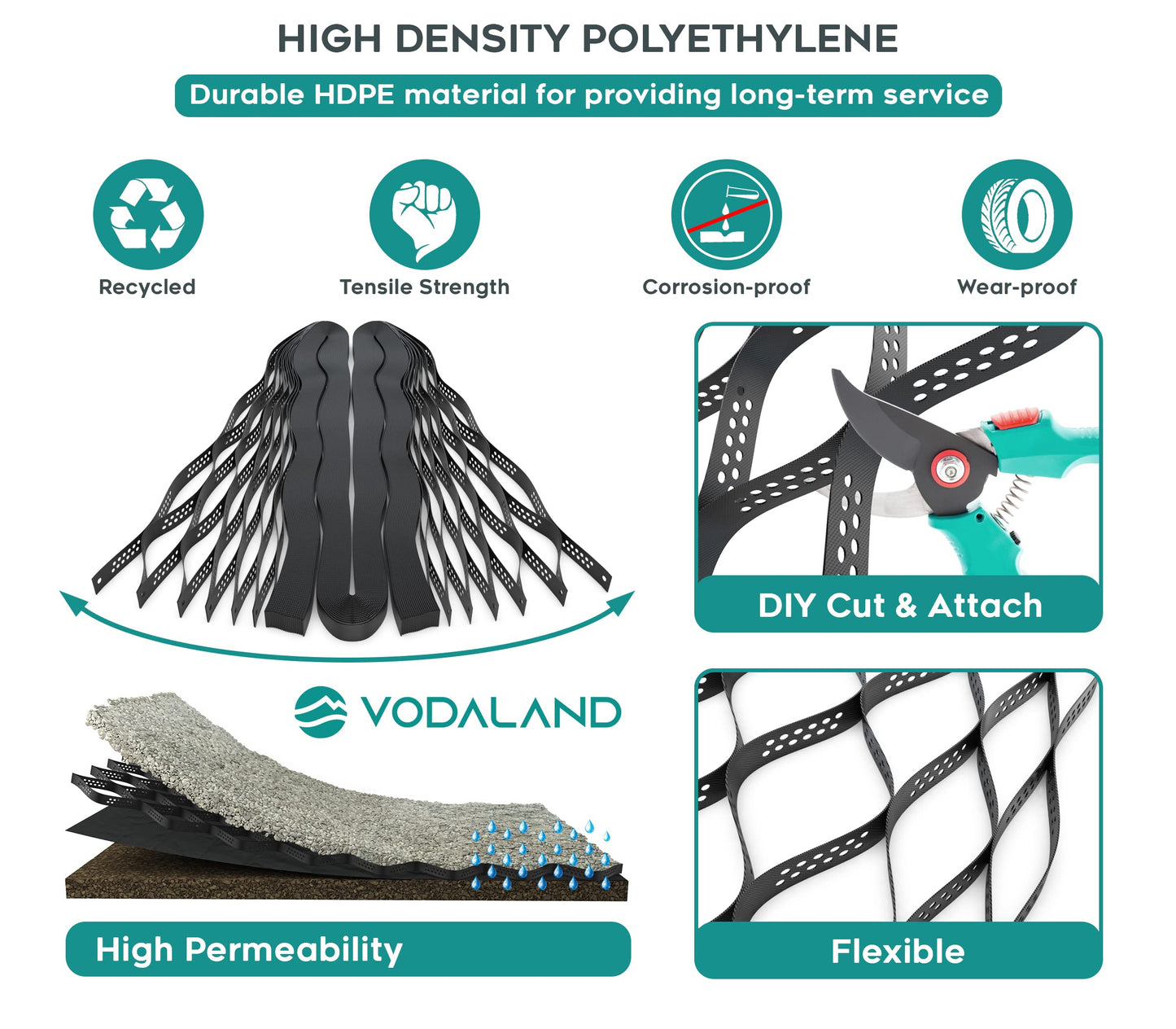 Vodaland - 2" GeoCell - 100% Permeable for Walking Paths, Patios and Erosion Control, Size 9 ft x 17 ft Black