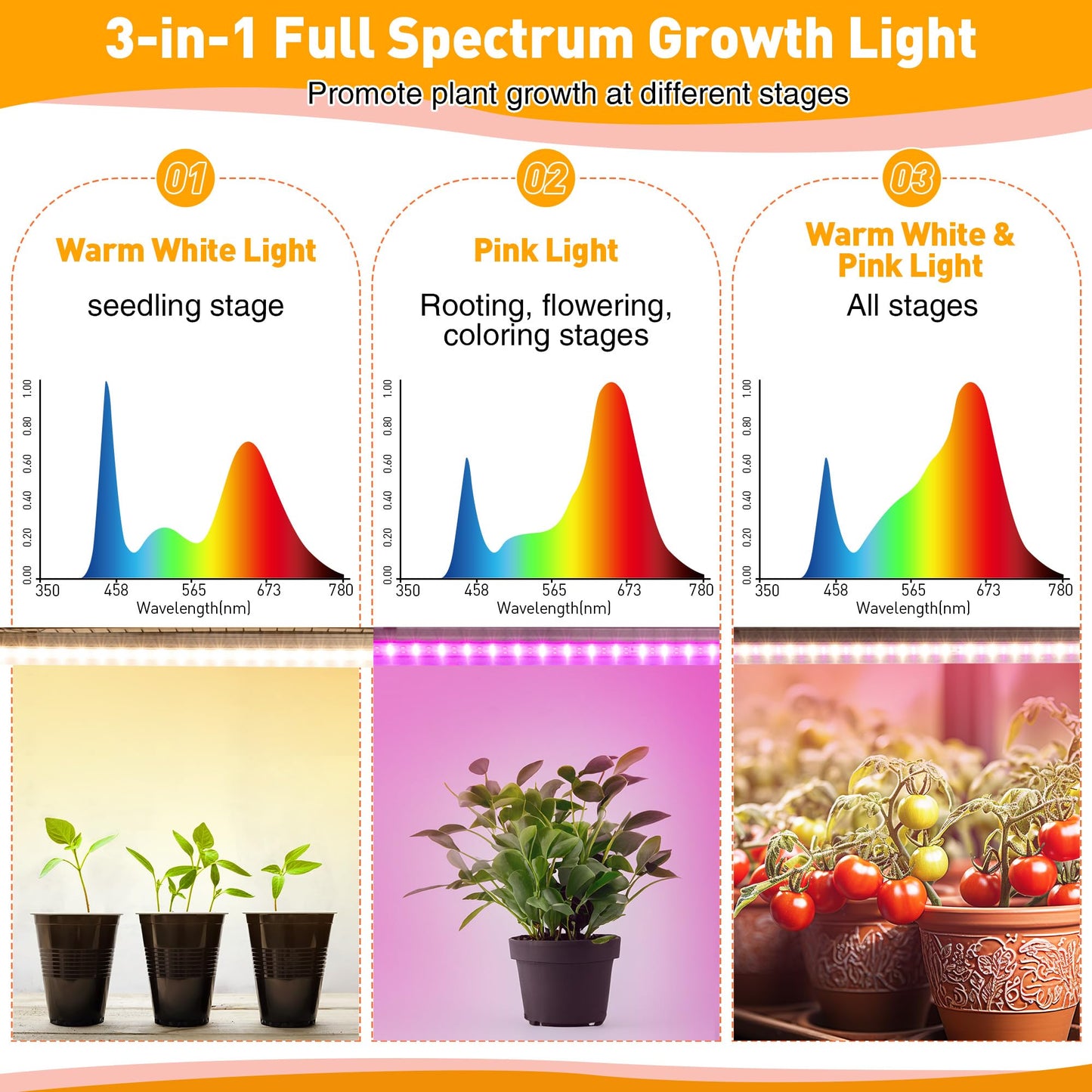 Meonum Indoor Greenhouse with Grow Lights, 6 Tier Metal Plant Shelf with Cover (30" x 13.8" x 70.8"), 5 Pack Full Spectrum Growing Lamps for Seed Starting, Grow Rack with Timer, Thermometer, pH Meter