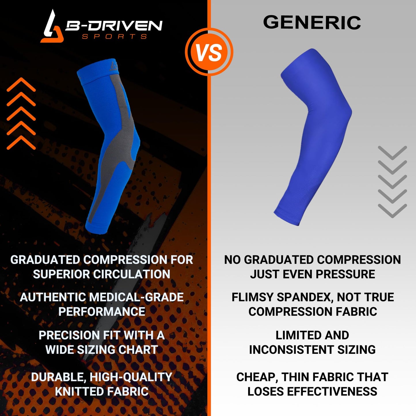 B-Driven Sports Enhanced Compression Sleeves - Arm Sleeves for Men & Women with Medical Grade Compression 20-30 mmHg for Basketball, Baseball, Football, Volleyball, Weightlifting, Golf, Running - Pair