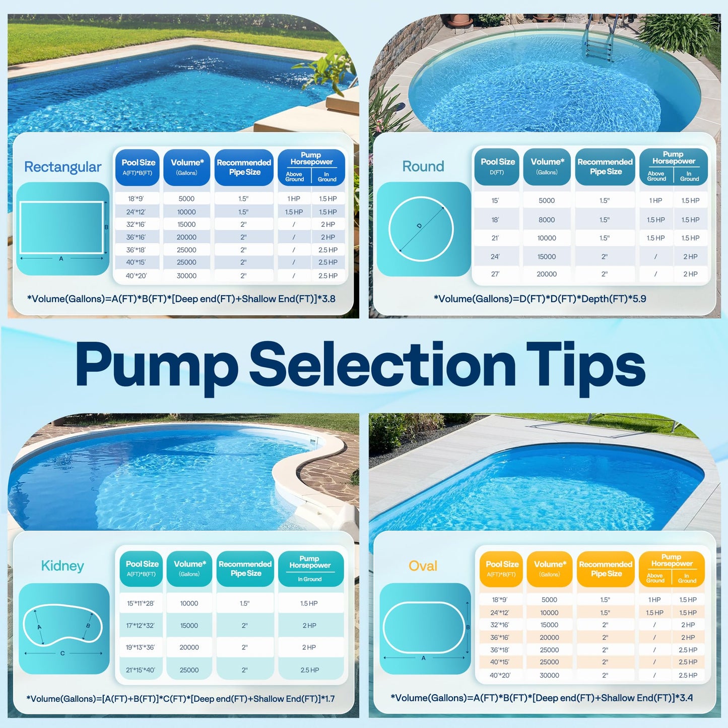 VIVOHOME 2.0HP Pool Pump - 115V/230V Self-Priming Motor - In/Above Ground - 6800GPH Energy Efficient - 1.5", 2", and 1.25"-1.5" Connectors w/Strainer Basket