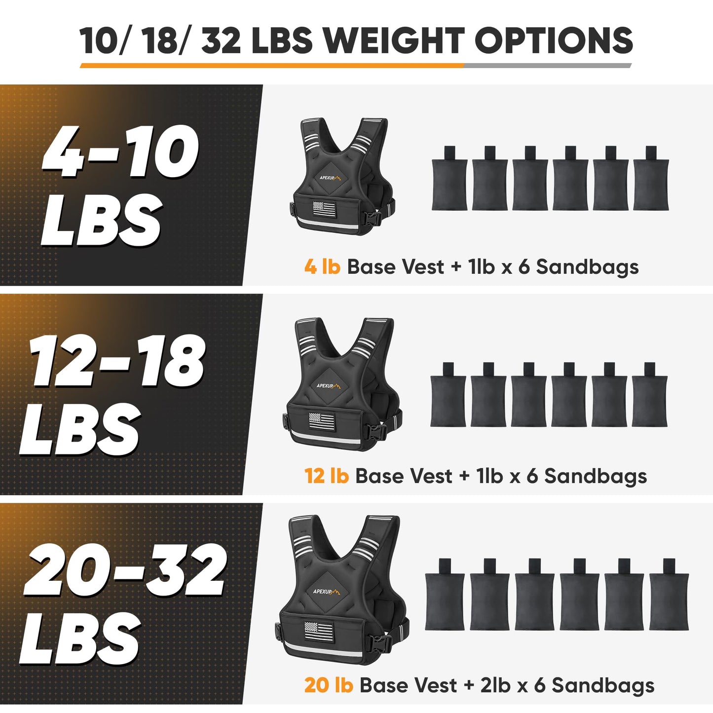 APEXUP Adjustable Weighted Vest, 4-10lb/12-18lb/20-32lb Vest with 6 Ironsand Weights and Large Pocket, Weight Vest for Men Women Strength Training, Running, Walking (4-10lb, Black)