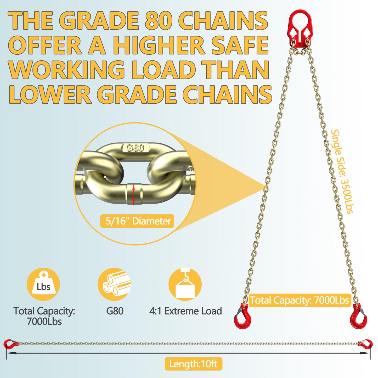 WowDIY Lifting Chains with Adjuster Hooks, 5/16 Inch x 10 Ft, 7000lbs / 3.18 Tons, Heavy Duty Industrial Chain Slings for Engine Hoist with 2 Legs Grab Hook