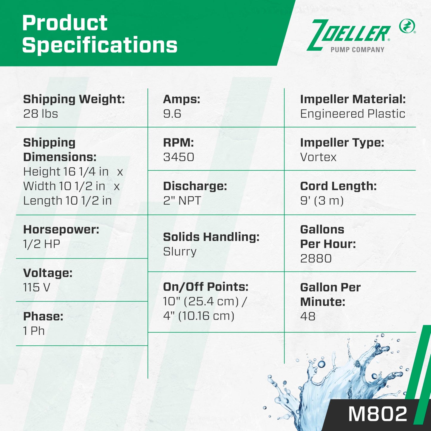 Zoeller M802- Automatic Grinder Pump – Residential Sewage Grinder Pump System - Heavy-Duty Cast Iron Wastewater Pump with High-Torque Cutting System - 115V