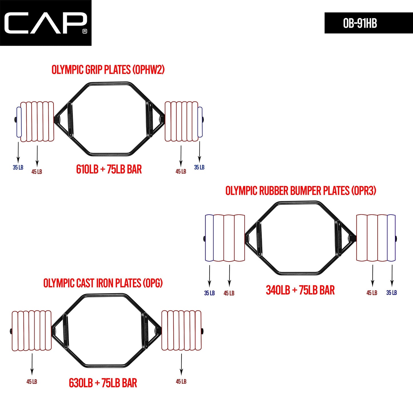 CAP Barbell Mega Olympic Trap, Deadlift, Hex Bar with Combo Neutral Grips, Black