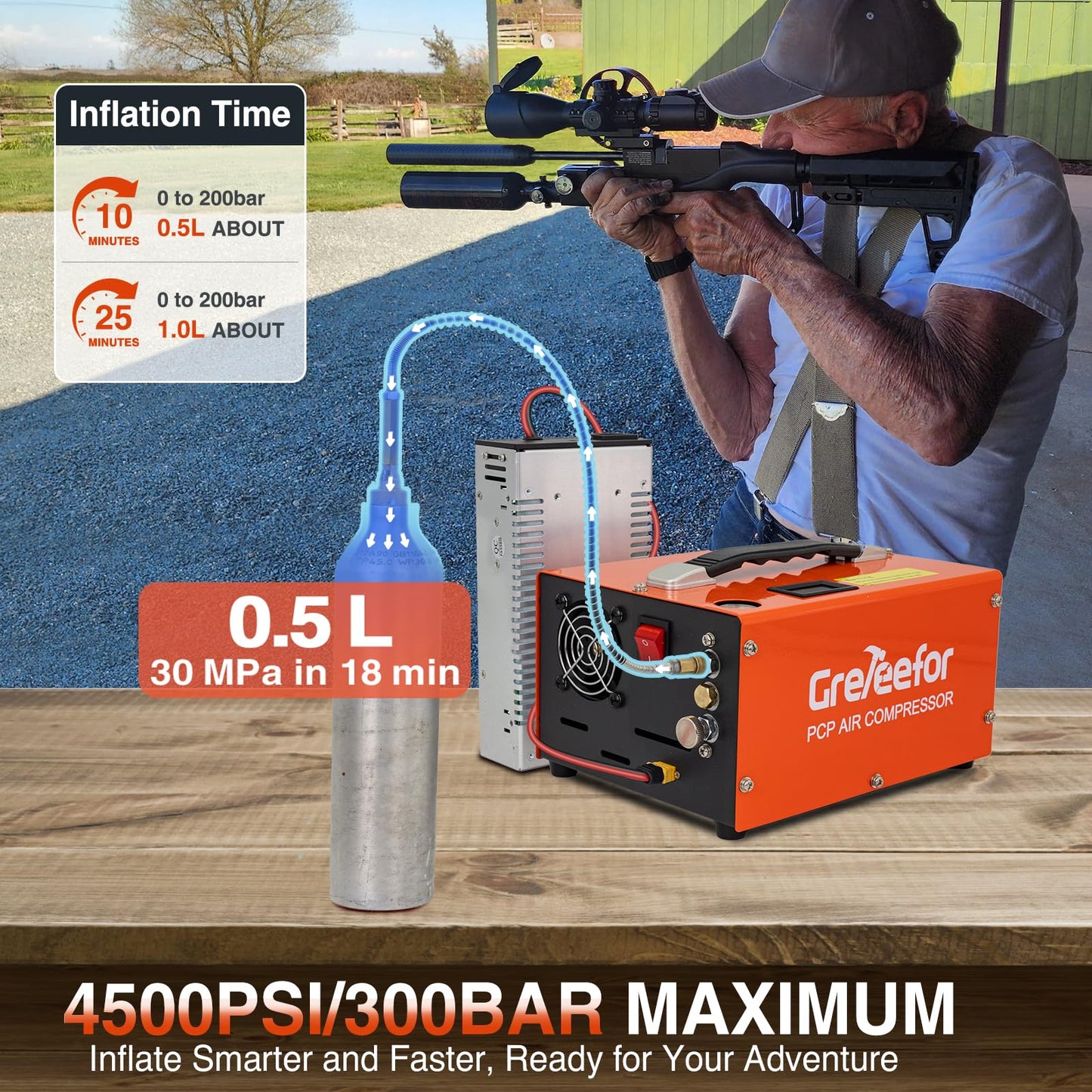 PCP Air Compressor, 4500 PSI / 30 MPa, Dual Power Car 12V DC or Home 110V/220V AC, Retractable Handle, Water/Oil-Free for Paintball/PCP Rifle/HPA Tank, Manual Stop, 250W, Orange