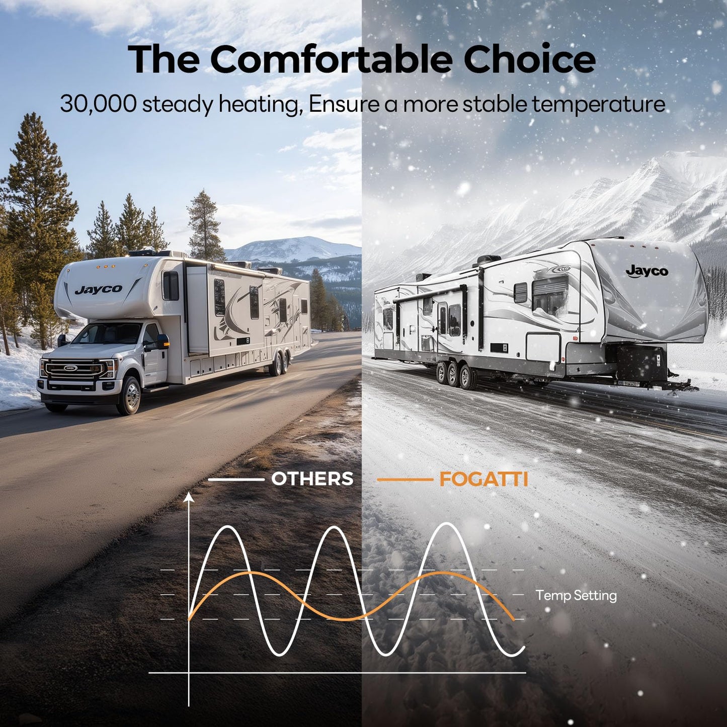 FOGATTI RV Furnace 30,000 BTU - Powerful Heating - High-Efficiency Propane Heater, Easy Installation & Universal Fit for RVs, Campers, Trailers