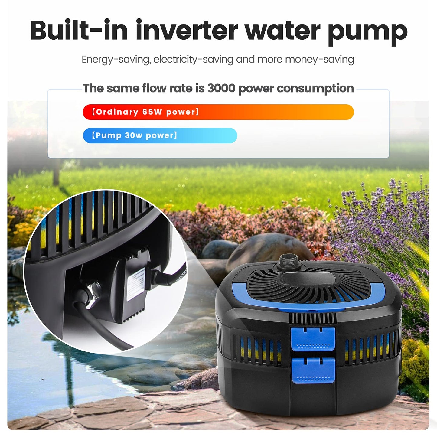 ANBULL Pond Filter Pump 950GPH, 110V/37W All-in-one Fountain Kit, Variable Frequency Water Pump with 13W UV-C, High Efficiency Filter Water Pump for Outdoor Ponds up to 1585 Gallons