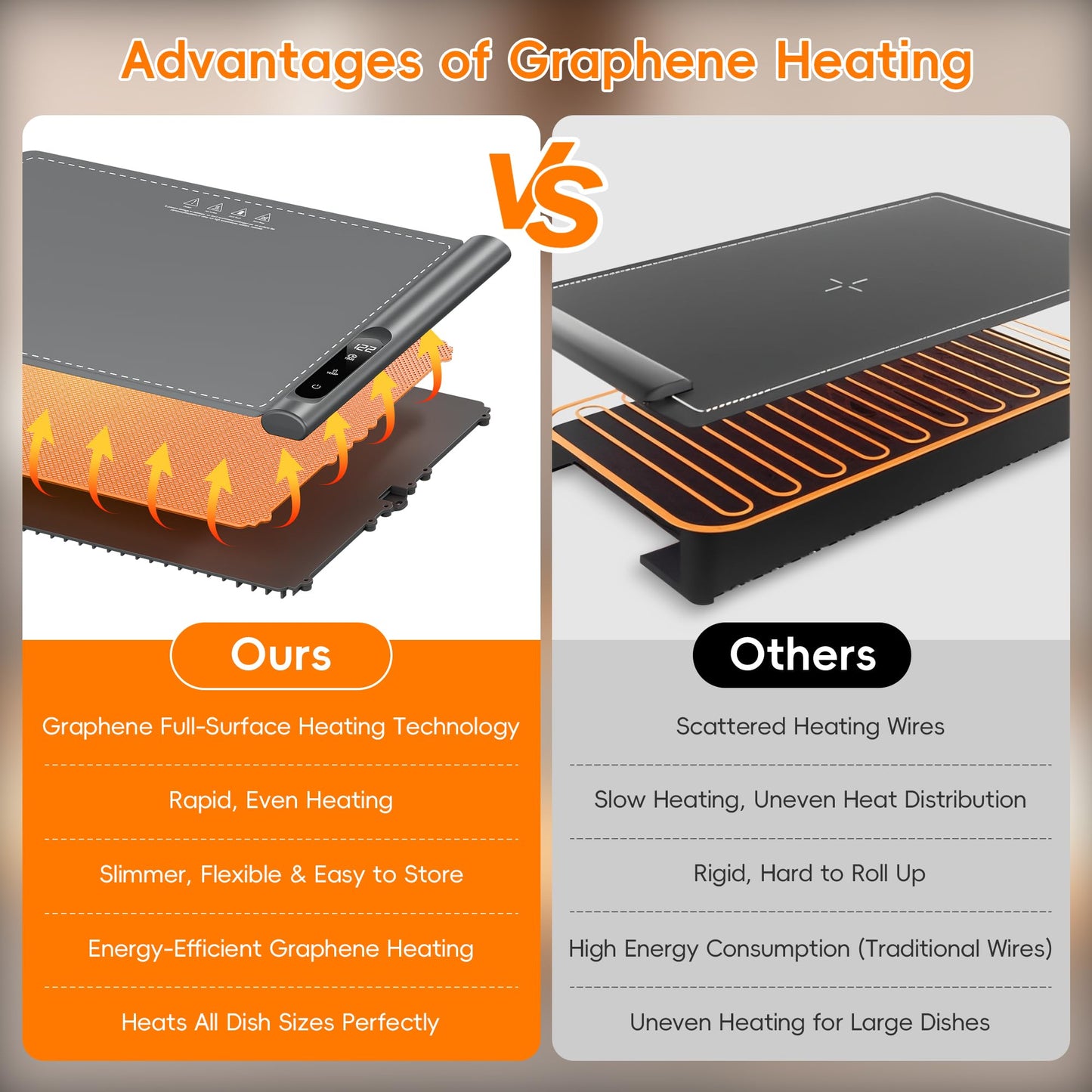 Newise Warming Mat for Food - Graphene Rapid Heating Food Warmers for Countertop, Portable Electric Warming Tray with 6 Temperature Levels, Kitchen Practical Gifts for Mom Wife, Gray