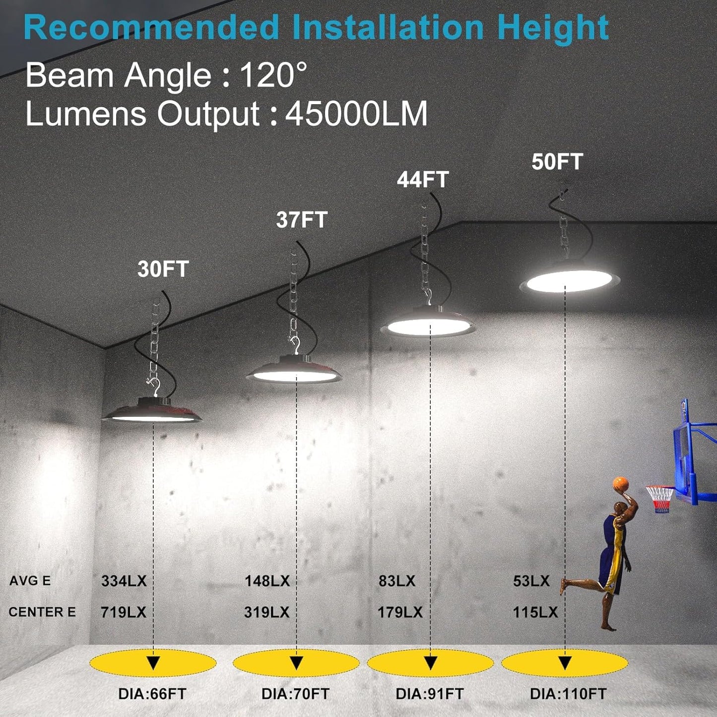 Lightdot LED High Bay Lights 300W (340x1W) 45000lm High Bay LED Shop Lights, AC100-277V Plug and Play Commercial UFO Lights for 30-50FT Height Warehouse,Workshop, Garage & Barn-4Pack