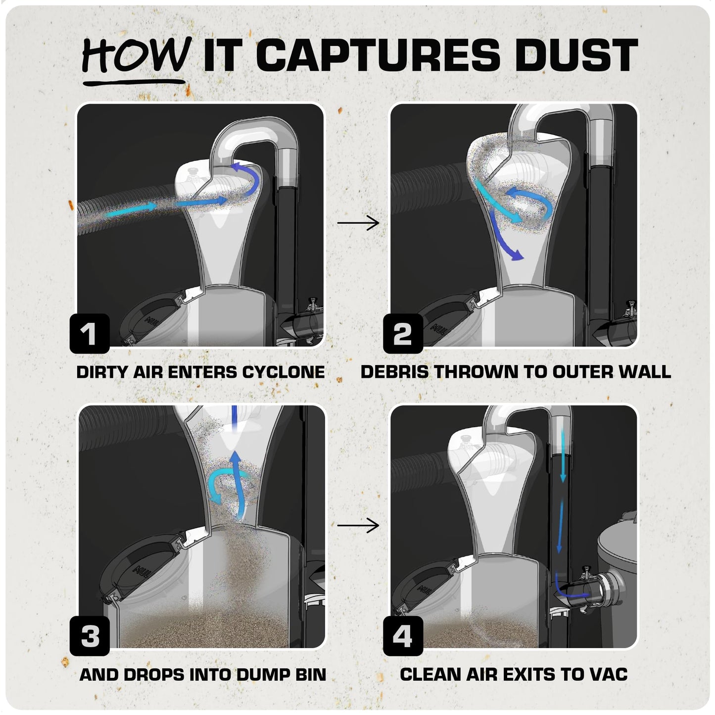 Mullet High-Speed Cyclone Dust Collector for Shop Vacuum - Sawdust Separator, Dust Collectors for Woodworking, Garage, Hobbyist Debris Extraction
