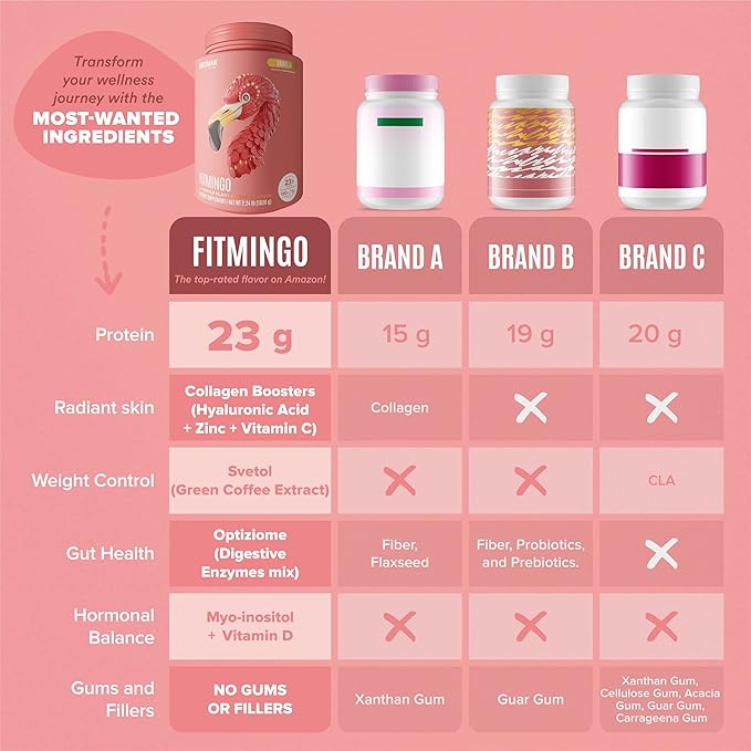 Fitmingo Vegan Protein Powder with Inositol, Collagen Boosters, Hyaluronic Acid and Vitamins | Low Carb, Dairy Free, Lactose Free, Low Calorie | 23g Plant Based Vanilla Protein Powder