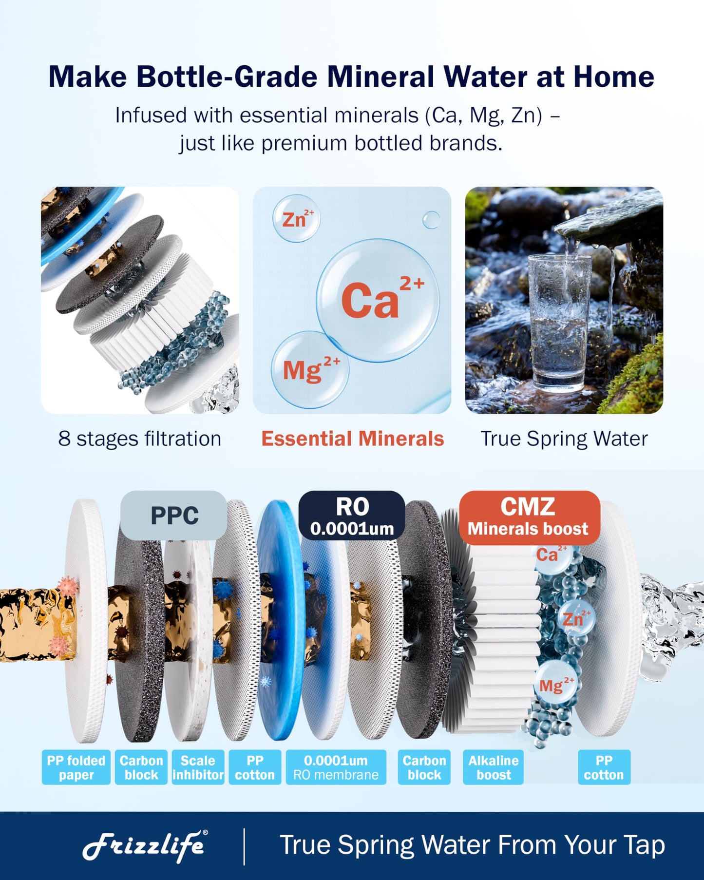 Frizzlife M800 Non-Electric Tankless Reverse Osmosis Water Filter, up to 900GPD Alkaline Mineralized RO Water Filtration System, Huge Filter with Auto Flush, NSF/ANSI 58&372, 4:1 Pure to Drain