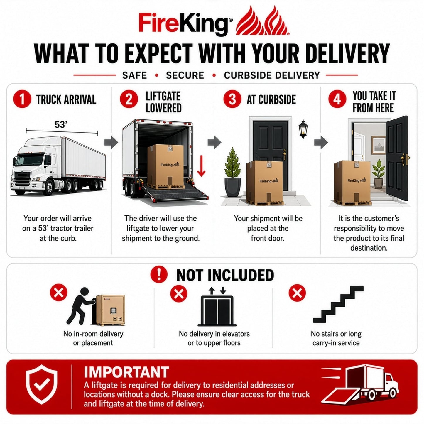 FireKing Green Flammable Safety Cabinet, Pesticides Flammable Storage Cabinet, 60 Gallon Steel Safety Cabinets with Manual Door for Commercial, Industrial & Home Use, 34" x 34" x 65"