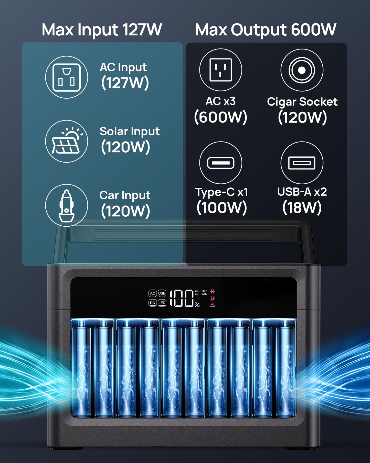 DaranEner Portable Power Station with 100W Solar Panel, 600W Solar Generator (1200W Peak), 576Wh LiFePO4 Battery Backup for Home, CPAP, RV Camping & Off-Grid Power