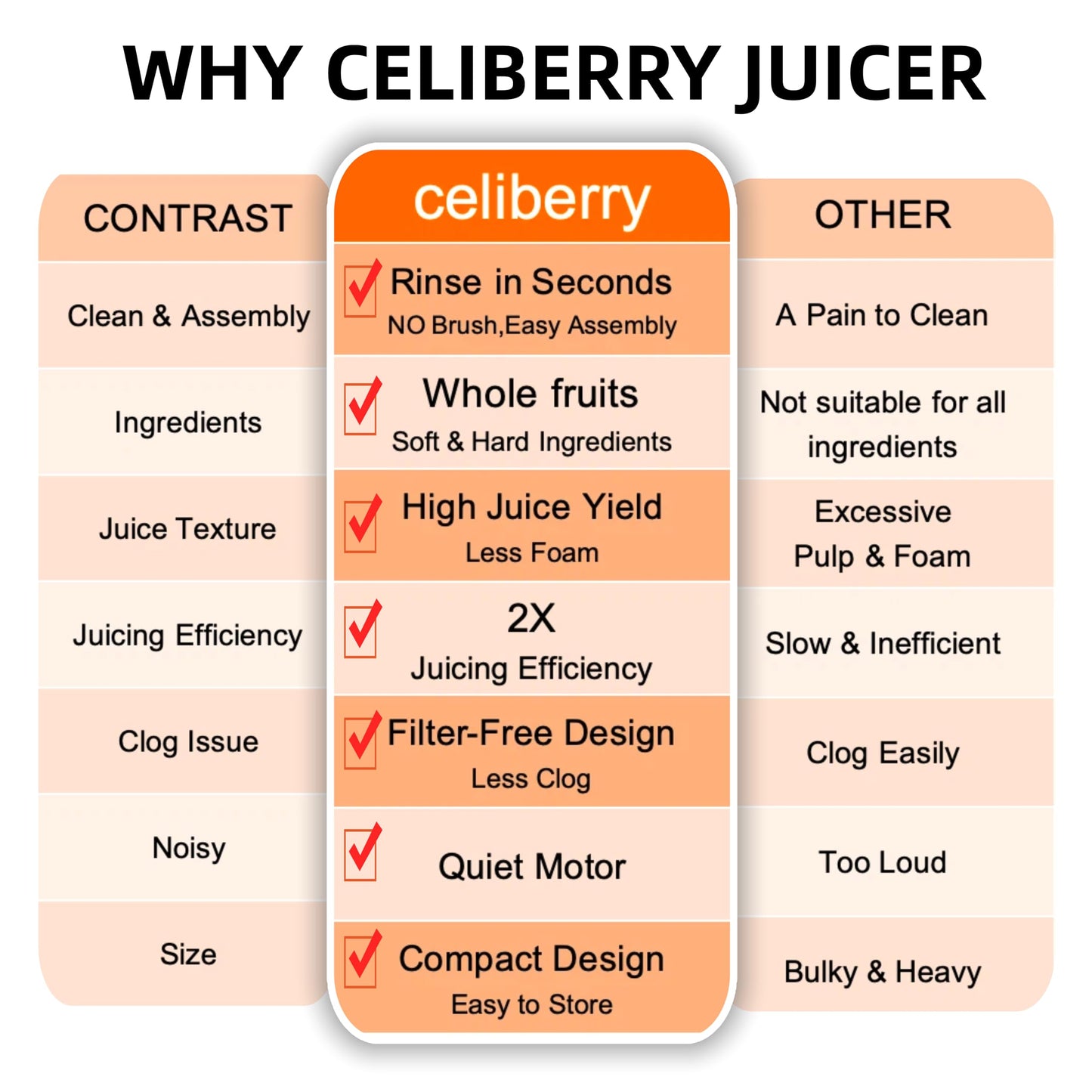 celiberry Cold Press Juicer Machines, 5.3” Large Feed Chute Slow Masticating Juicer for Whole Fruits & Vegetables, Easy Clean, 300W Quiet Juice Extractor, 99% High Juice Yield, Black