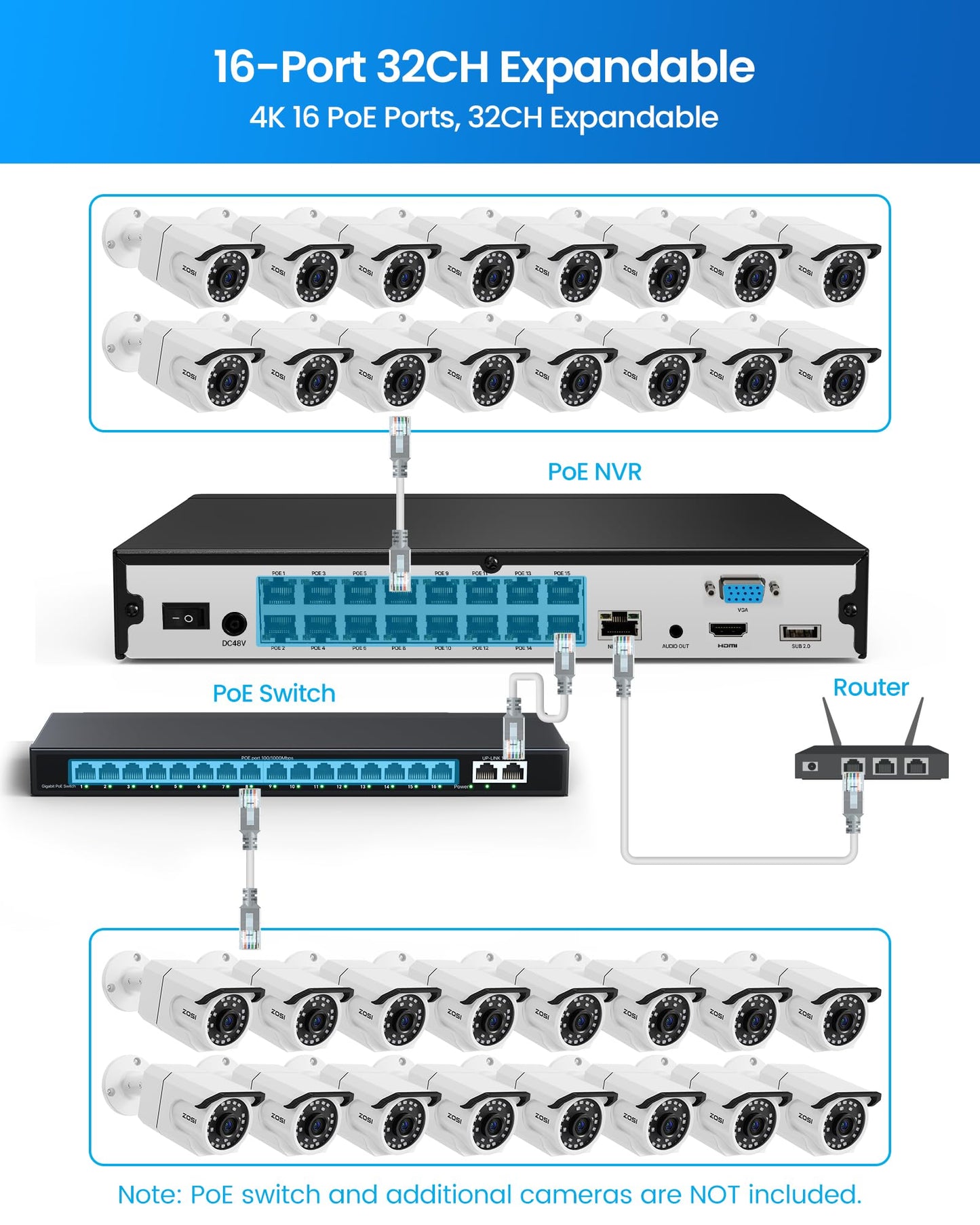 ZOSI 16CH 4K PoE Security Camera System, 8pcs 8MP Outdoor Metal Cameras with Audio, People Counting, Person/Vehicle Detection, Night Vision, 16 Port 32CH NVR with 4TB HDD for Business 24/7 Recording