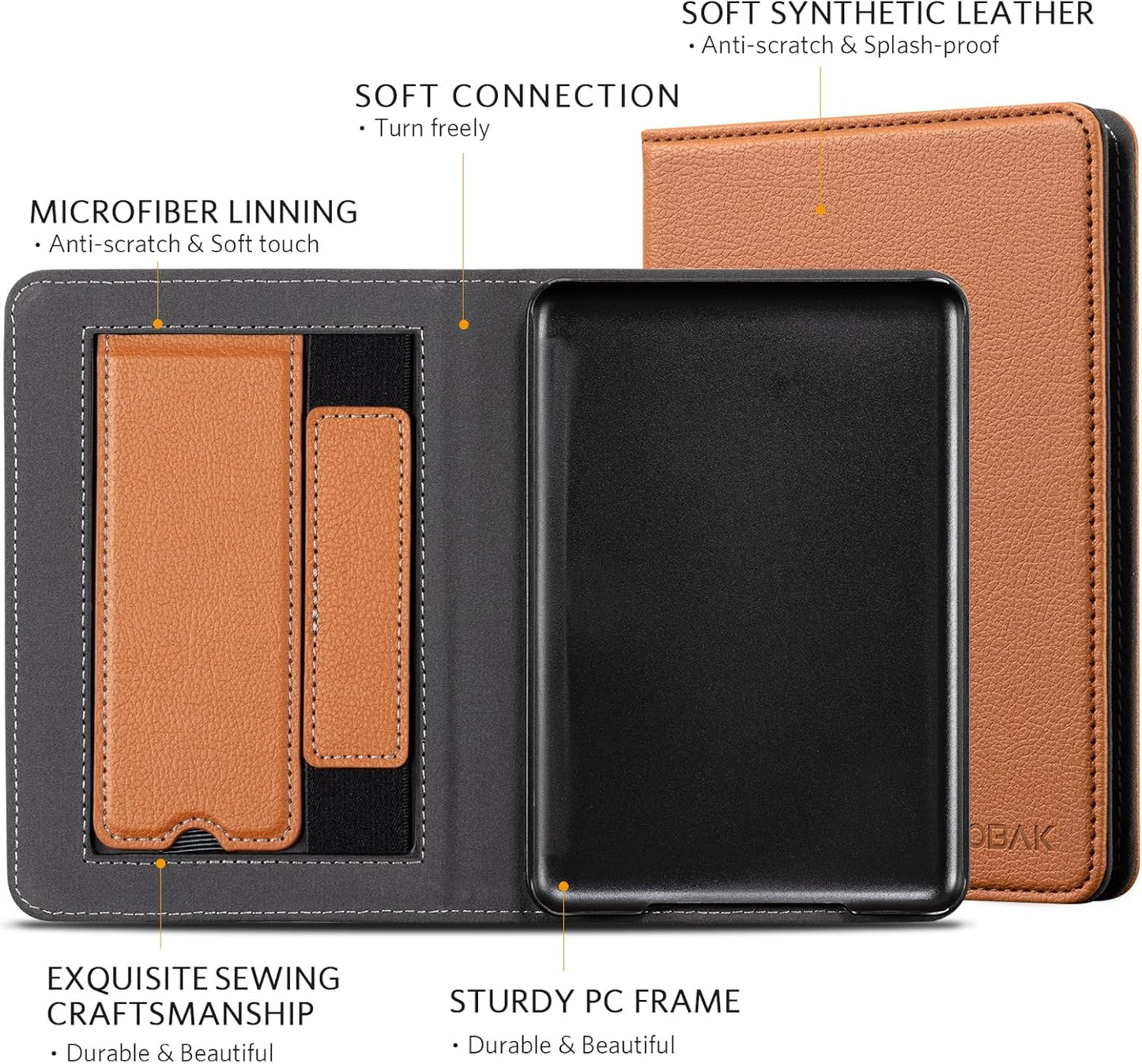 CoBak 6" Case for E-Reader - PU Leather Smart Cover with Auto Sleep/Wake & Hand Strap, not Compatible with Kobo