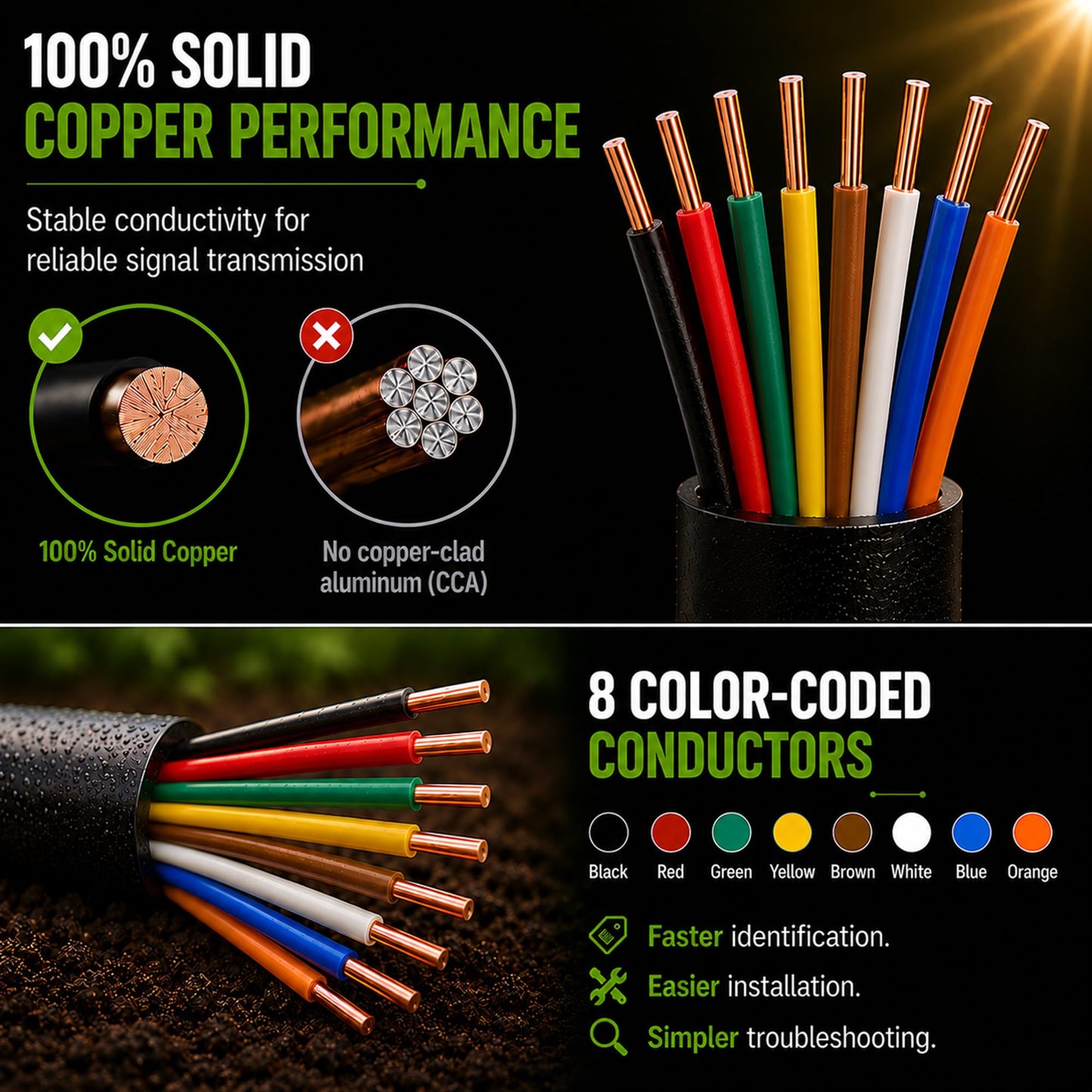 SYSTON 18/8 Sprinkler Wire, 100% Solid Copper Irrigation Control Wire, Direct Burial Underground Low Voltage Cable, UV Sunlight Resistant PE Jacket for Sprinkler Systems, 18 AWG 8 Conductors, 250 FT