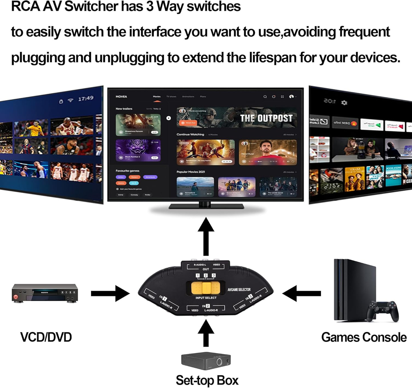 YARCHONN 3 3 1 PS3 RCA AV Audio Video Switcher Splitter Way Audio Video AV RCA Switch Game Selector Box Splitter in Out
