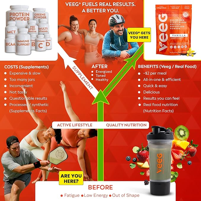 Veeg All-in-One Protein Smoothie Powder - Plant Based Protein Powder, Superfoods, Organic Greens, MCT Powder, Probiotics, Multivitamins for Men & Women, Sugar-Free, 15 Servings (Vanilla)