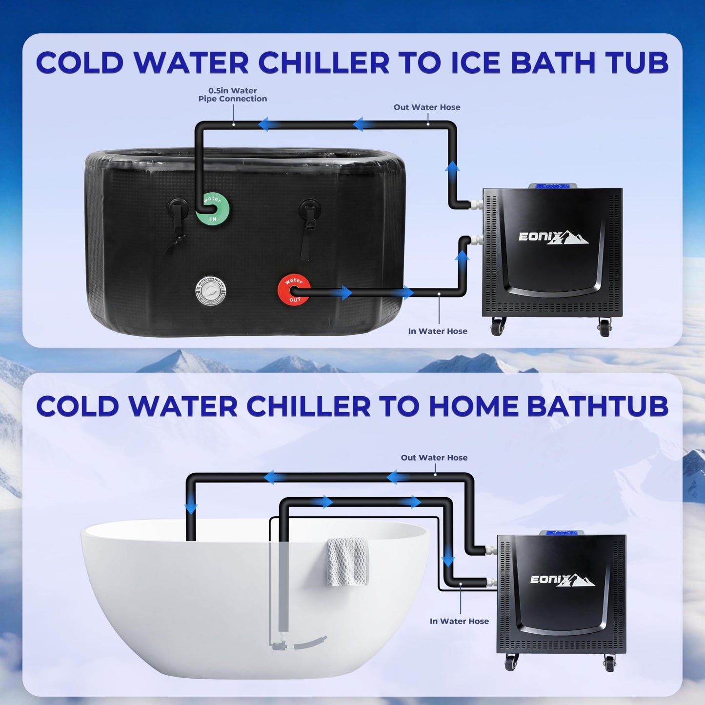 EONIX Upgraded 1/2 HP Cold Plunge Chiller,Ice Bath Water Chiller for Cold Plunge Tubs,Built-in Filter & Water Pump, Insulated Hoses,Quiet Operation,Ice Bath Chiller for Cold Therapy Recovery AC 110V
