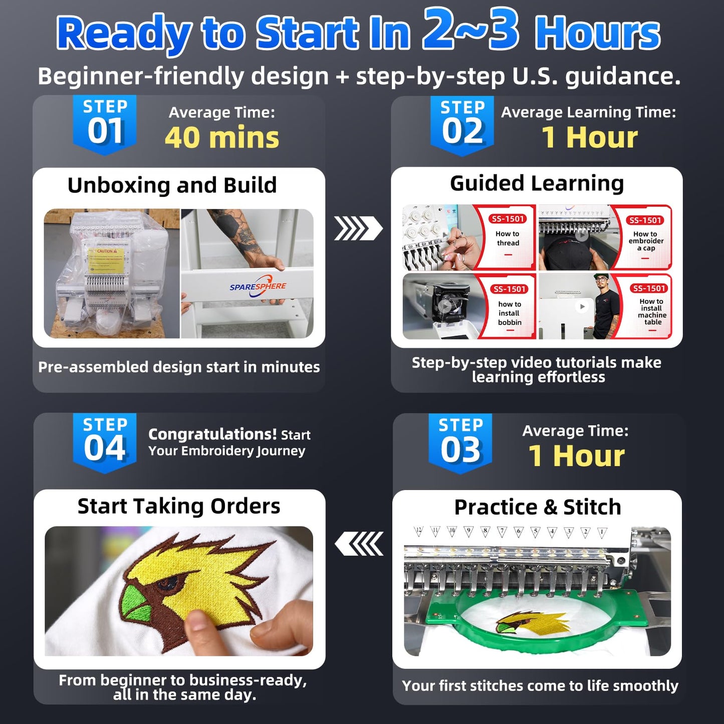 SpareSphere SS-1501 Commercial 15 Needles Embroidery Machine with Touch Screen, 14"x20" Embroidery Area, 1200SPM Max Speed, Wifi Available, Embroidering for 3D Caps, Flat, T-Shirts, Bags and more.
