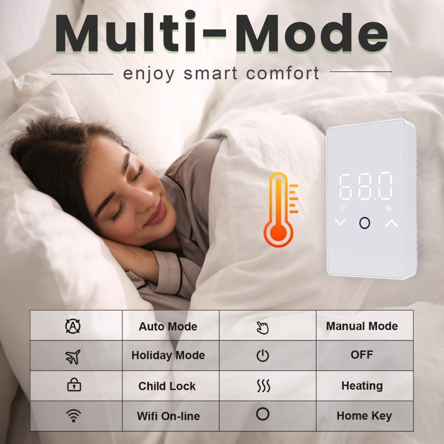 MAXKOSKO 2Pcs WiFi Smart Thermostat for Electric Floor Warming System with Touchscreen LED Display 120V/240V, Easy Connection & Energy Saving Home Programmable Thermostat White
